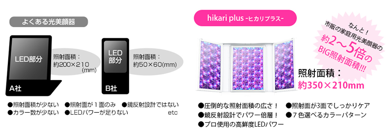 belulu belulu ビューティフルエンジェル 美ルル belulu LED 光美容器