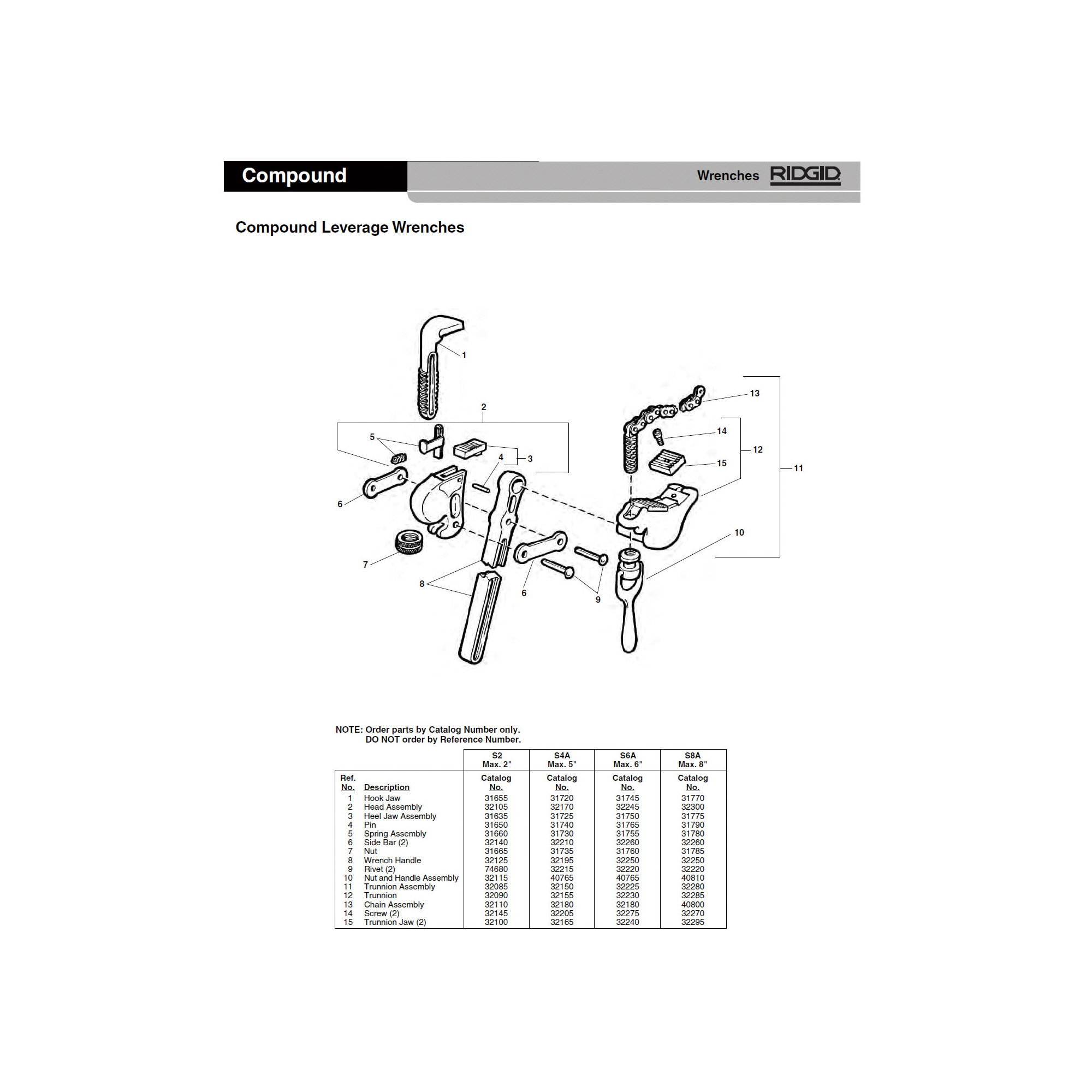 品質保証 RIDGID リジッド <br>コンパウンドレベレッジレンチ <BR>全長