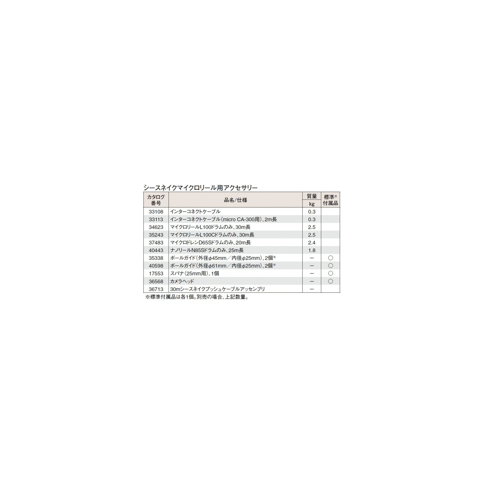 売れ筋ランキングも掲載中！ RIDGID リジッド 33108 マイクロドレイン
