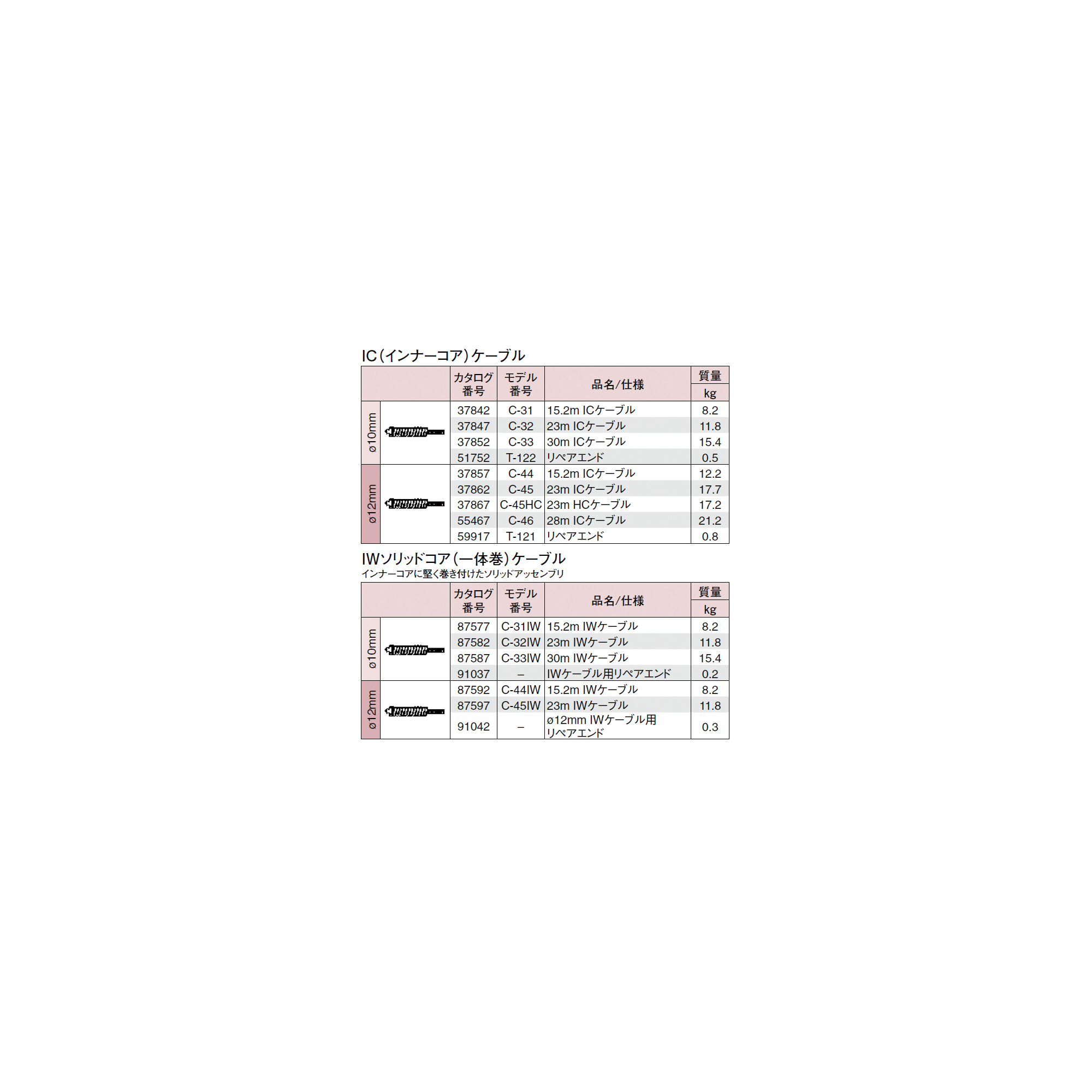 売れ筋商品 RIDGID リジッド 37867 C45-HC 23ｍ HCケｰブル ×1個 個人