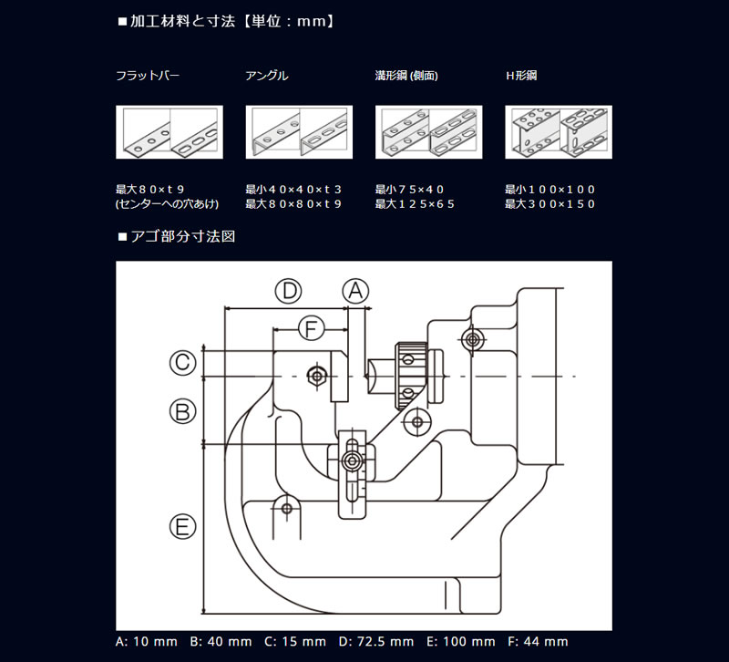 ☆期間限定オグラ 電動油圧式パンチャー 複動型 HPC-N209W (標準セット