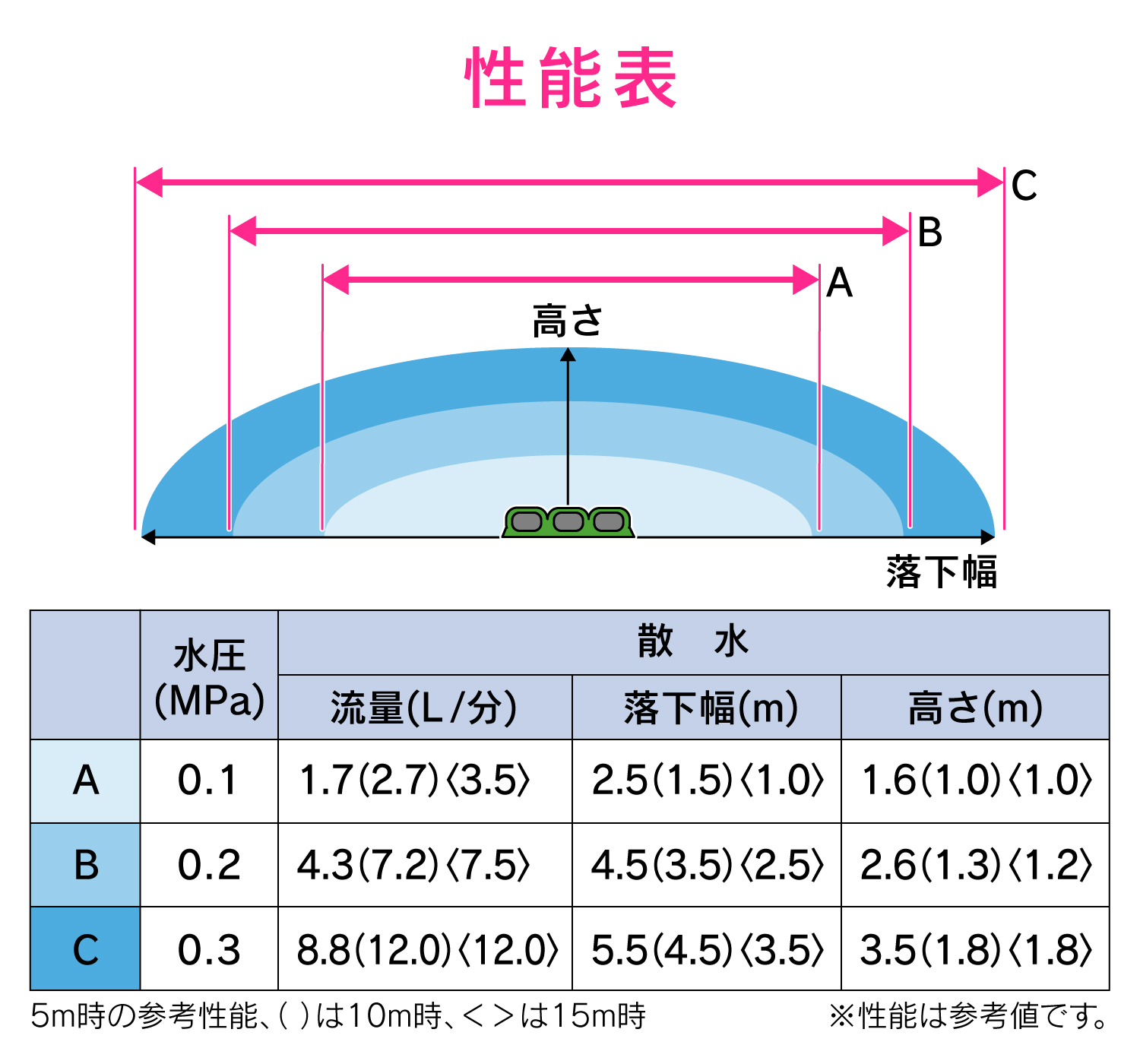 Gaona 蛾オナ 散水きせる 50m 広バックグランド 潅水 Ga Qf045 これエエやん 散水チューブ Ficap Fr