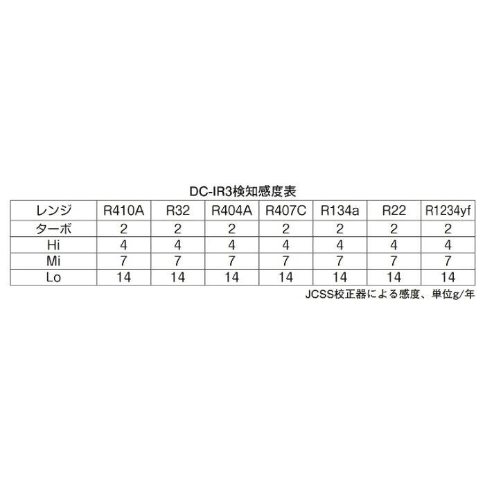 A-GAS JAPAN フロンガス検知器 DC-IR3
