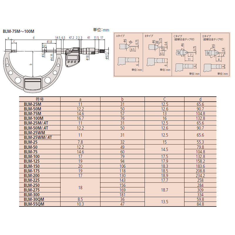 ミツトヨ(Mitutoyo) BLM-100MX(422-233-30) デジマチック直進式