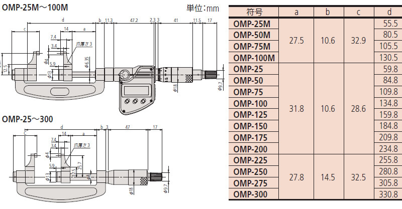 【楽天市場】ミツトヨ(Mitutoyo) OMP-75MX(343-252-30) デジマチックキャリパー形外側マイクロメータ 測定範囲：50