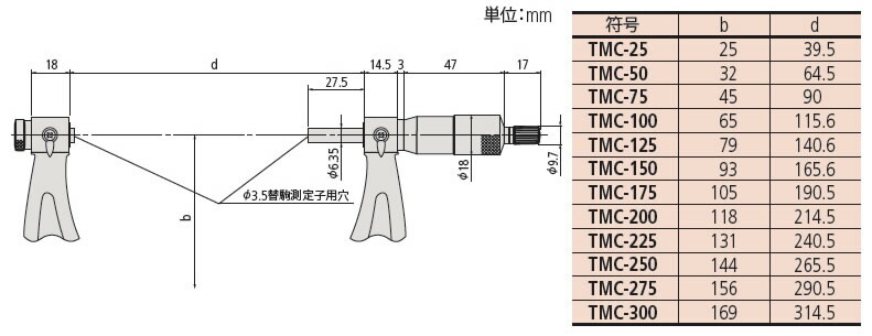 SALE／76%OFF】 ミツトヨ Mitutoyo TMC-50 126-126 アナログ替駒式ねじ