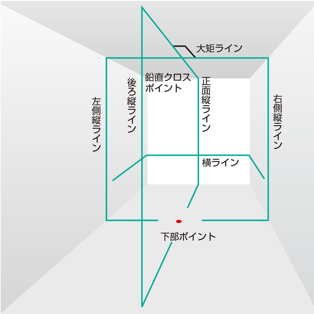 タジマ ブルーグリーンレーザー墨出し器 ZEROB-KJY [ゼロブルーKJY