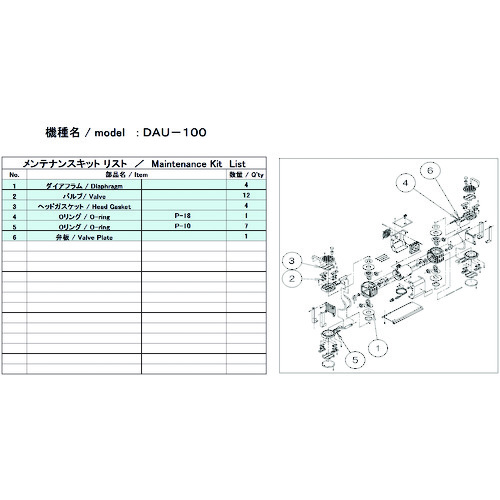 ■アルバック 真空ポンプ用メンテナンスキット DAU-100用 DAU100MAINTENANCEKIT(1486878)