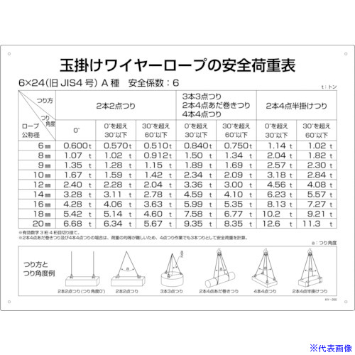 楽天市場 緑十字 クレーン関係標識 玉掛ワイヤーロープの安全荷重表 450 600mm 塩ビ 品番 0840 Tr 送料別途見積り 法人 事業所限定 外直送 セミプロｄｉｙ店ファースト