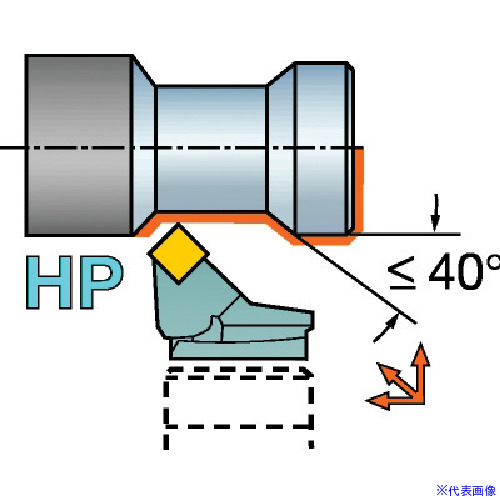 ■SANDVIK コロターンSL T－Max P用HPカッティングヘッド(410) SLPSSNL4012HPX(5784581)[送料別途お見積り][法人限定][掲外取寄]