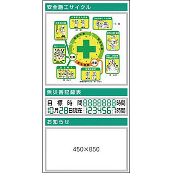 つくし工房 安全標識 KG-376B 『安全施工サイクル(イラスト)』 安全掲示板追加ボード 1800×900mm スチール+ステッカー[法人限定][送料別途お見積り]