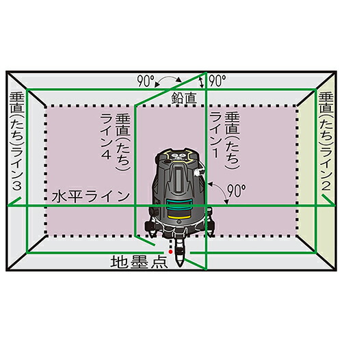 リョービ(京セラ・KYOCERA) レーザー墨出器 DHLL400DG DIY・工具