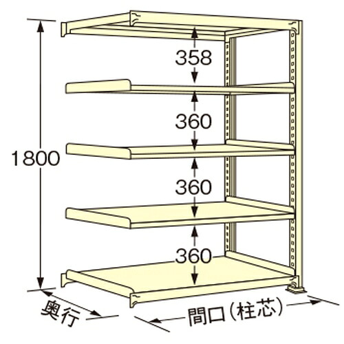 扶桑金属工業 中量ラック WM1818L05R 単連:連結タイプ 棚：5段(天板含む) [法人限定][送料別途お見積り]