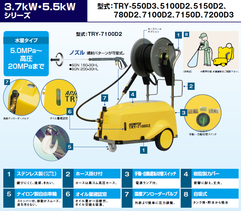 【楽天市場】有光工業 モーター高圧洗浄機 TRY-5150D2 60Hz(IE3) 三相200V ジェットクリーナー[個人宅配送不可