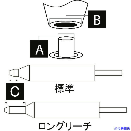 ■メトカル Metcal MFRシリーズ 吸取り チップ DCPCN2(1470769)[送料別途お見積り][法人限定][掲外取寄]