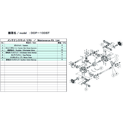 ■アルバック 真空ポンプ用メンテナンスキッド DOP-100ST用 DOP100STMAINTENANCEKIT(1486890)[送料別途お見積り][法人限定][外直送]