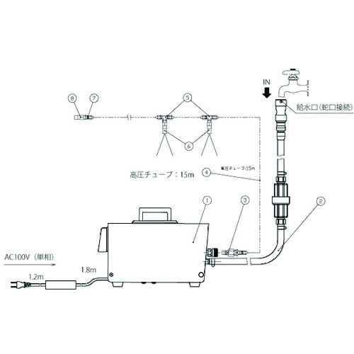 ■いけうち ミスト噴霧キット COOLKIT‐D (水道直結高圧ポンプタイプ) COOLKIT.D(1998631)[法人限定][直送元]