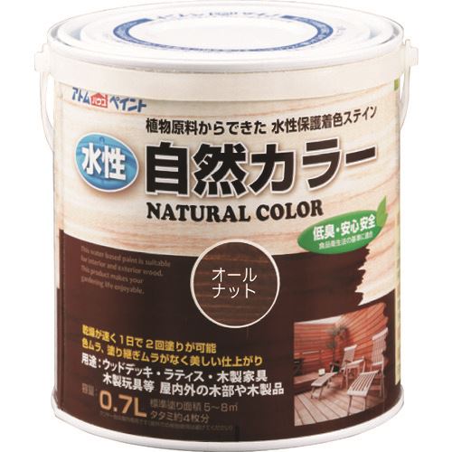 緑であること活動の領域