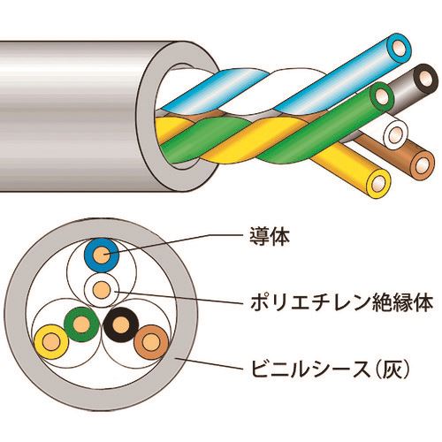 ■JAPPY 電子ボタン電話用ケーブル JFCT065X3P(2168263)[送料別途お見積り][法人限定][掲外取寄]