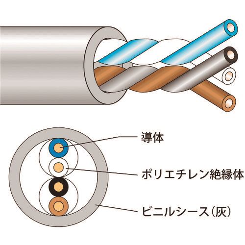 緑であること活動の領域