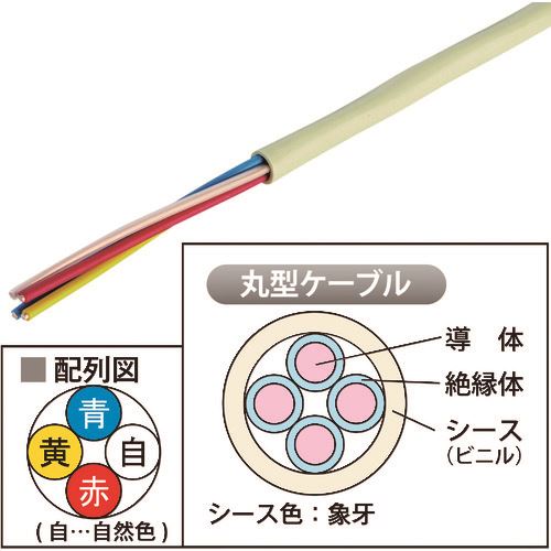 緑であること活動の領域