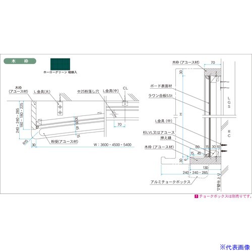 緑であること活動の領域