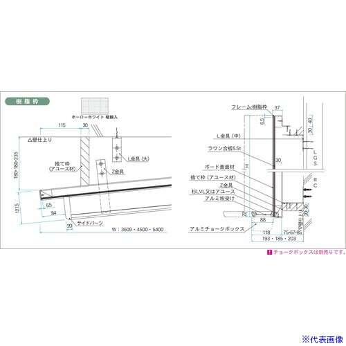 緑であること活動の領域
