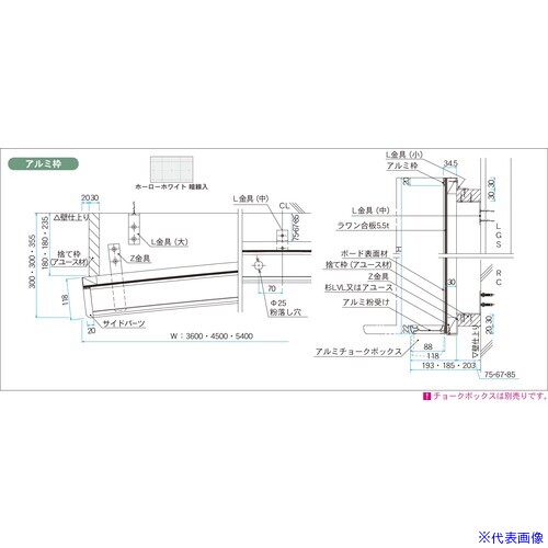 緑であること活動の領域