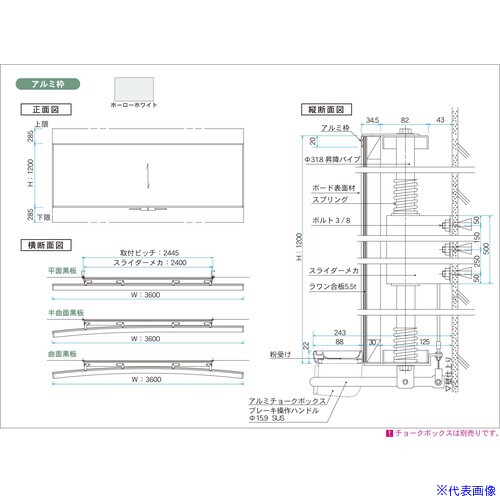 緑であること活動の領域