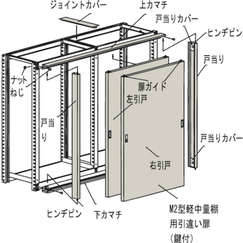 ■TRUSCO M2型棚用引違い扉 W1200XH1800 KM264(4613937)[法人限定][直送元]｜ファーストFACTORY