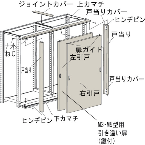 ■TRUSCO M3・M5型棚用引違い扉 1200XH1800 KMM64(4613961)[法人限定][直送元]｜ファーストFACTORY