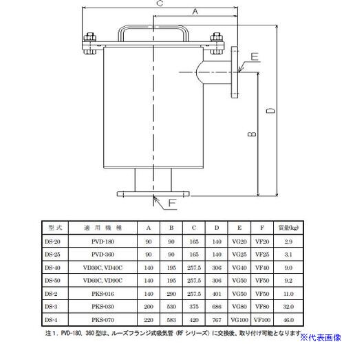 ■アルバック ダストフィルタ DS-20 DS20(5370607)[法人限定][外直送元]