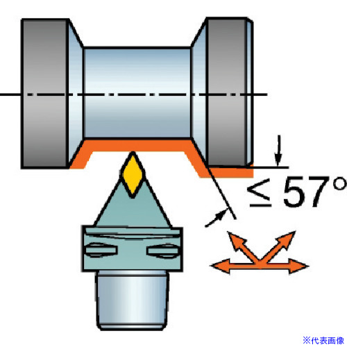■SANDVIK コロマントキャプト コロターンRC用カッティングヘッド(410) C5DDNNN0006015(5675782)[送料別途お見積り][法人限定][掲外取寄]
