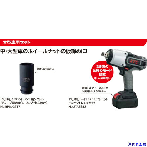 緑であること活動の領域