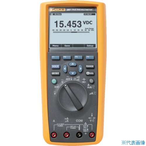 緑であること活動の領域