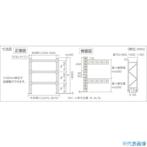 緑であること活動の領域