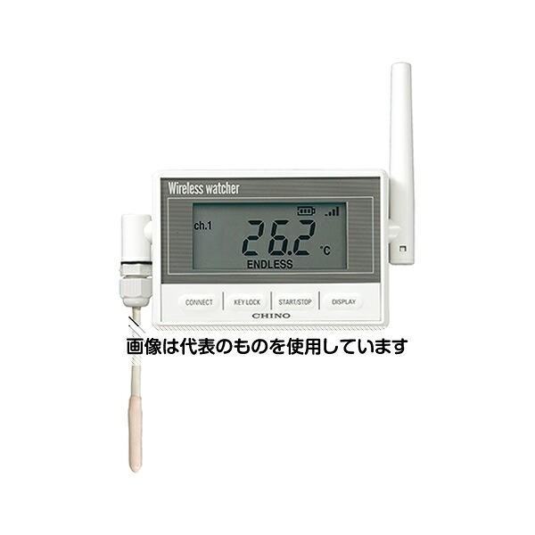 緑であること活動の領域