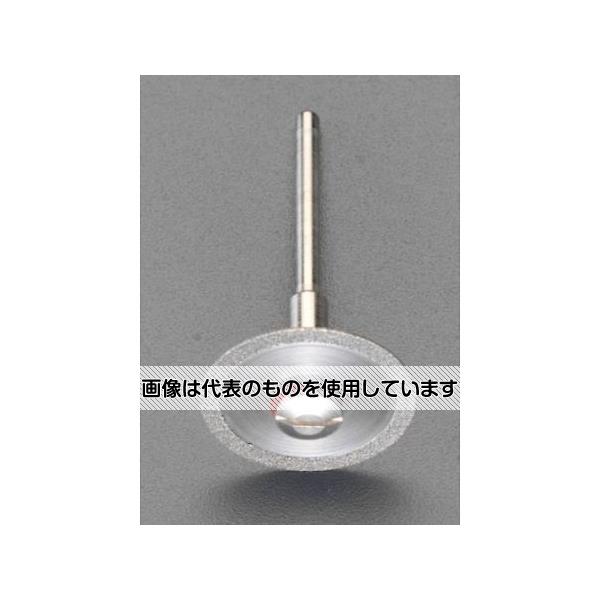 緑であること活動の領域