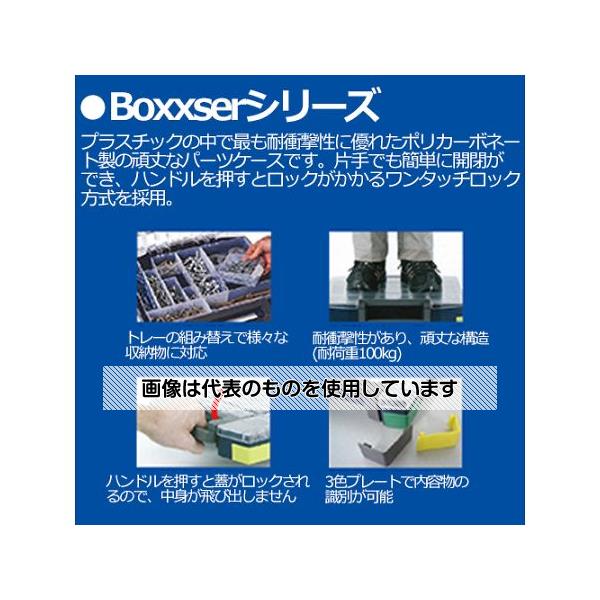 緑であること活動の領域