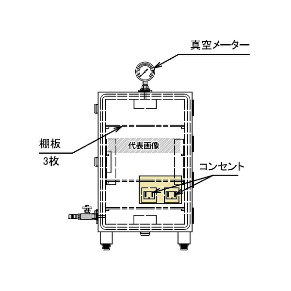 緑であること活動の領域