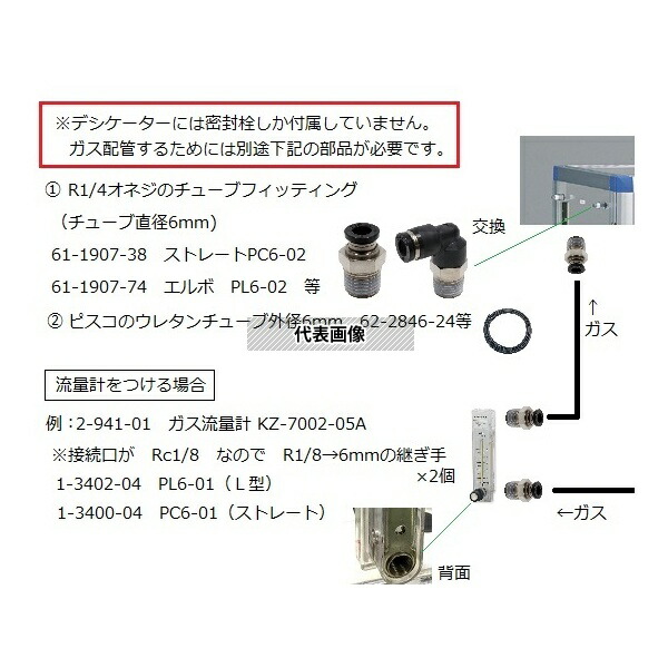 緑であること活動の領域