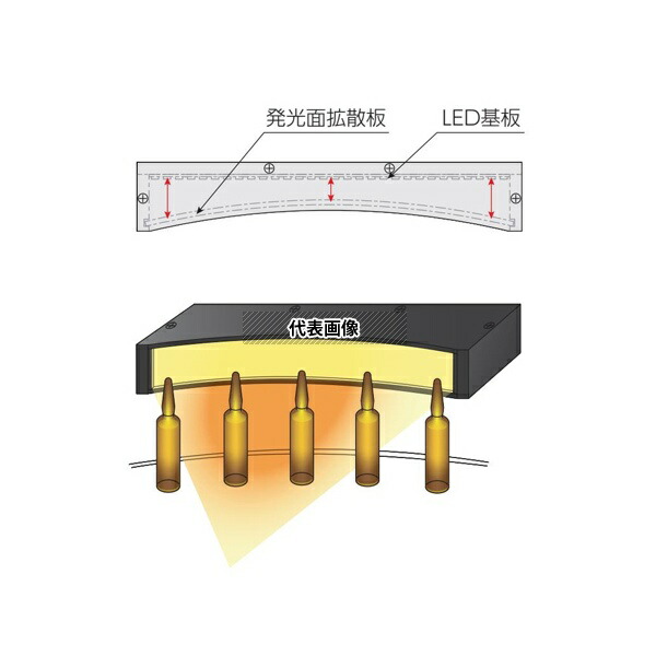 日進電子工業 RKC-15130-R300 面発光照明/パネル照明 R面・透過型 透過光 拡散光 凹型 赤色 15×130mm
