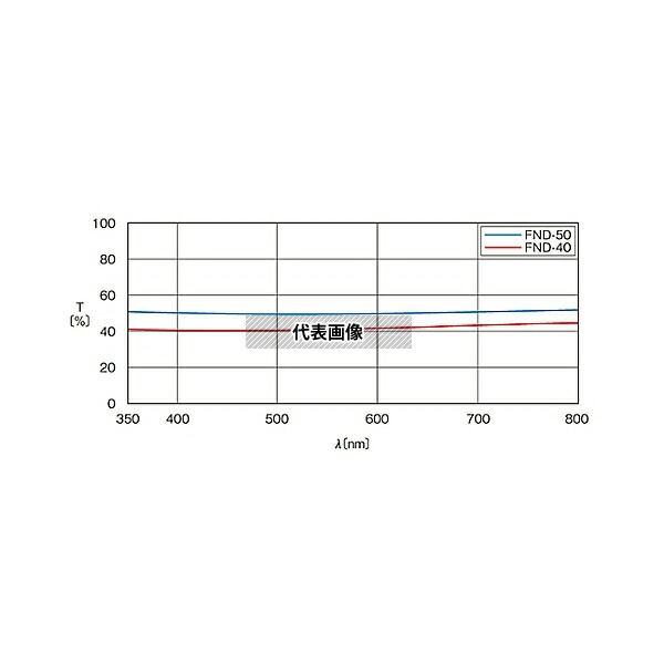 シグマ光機 FND-25C02-50 可視光用反射型固定式NDフィルター φ25mm 透過率50%