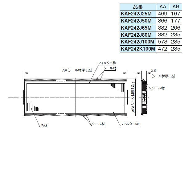 オーケー器材 (DAIKIN ダイキン) 純正別売品 KAF242J65M 高性能フィルタ [法人限定]｜ファーストFACTORY