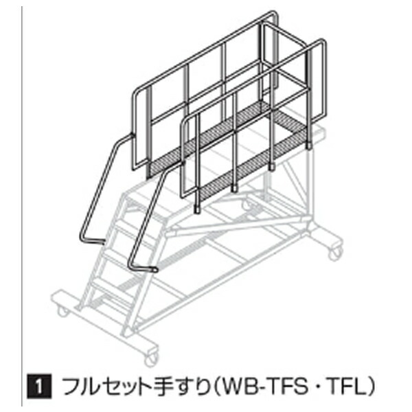 緑であること活動の領域