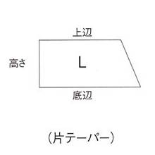 緑であること活動の領域