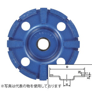緑であること活動の領域