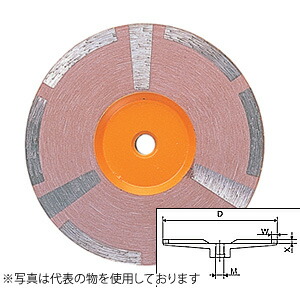 緑であること活動の領域