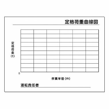 つくし工房 安全標識 53-M 『定格荷重曲線図』 揚重機の荷重表示標識 900×1200mm 木枠付耐水ベニア[法人限定][送料別途お見積り]