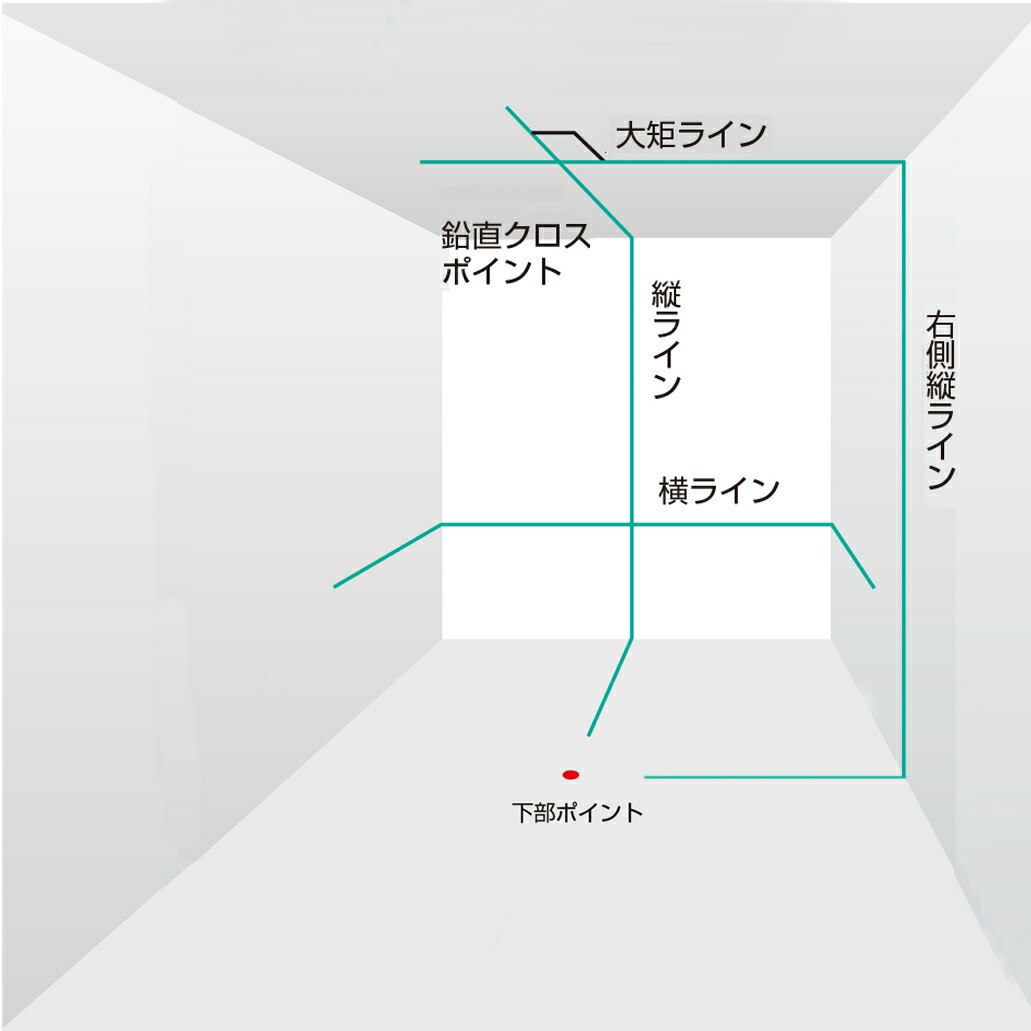 タジマ ブルーグリーンレーザー墨出し器 ゼロブルー受光器・三脚セット